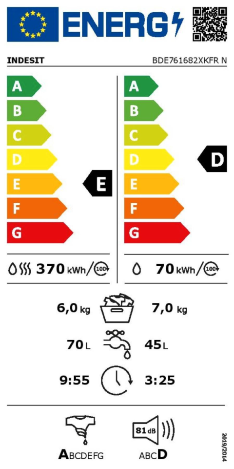 Etiquette énergétique